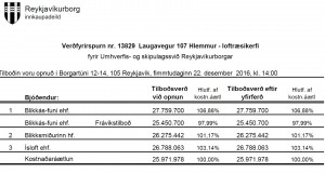 Opnun verðfyrirsp: Laugavegur 107, Helmmur – loftræsikerfi