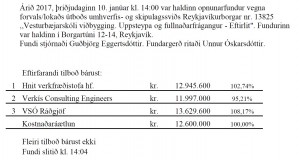 Opnun útboðs: Vesturbæjarskóli viðbygging. Uppsteypa og fullnaðarfrágangur – EFTIRLIT – opnun verðtilboða