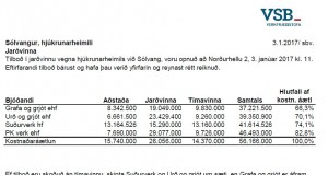 Opnun útboðs: Hjúkrunarheimilið Sólvangur, jarðvinna