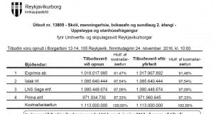 Reykjavíkurborg semur við Munck Íslandi (LNS Saga) vegna Skóla, menningarhús, bókasafn og sundlaug 2. áfangi. Uppsteypa og utanhússfrágangur