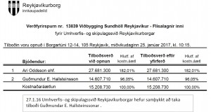 Reykjavíkurborg semur við Guðmund E. Hallsteinsson vegna flíslagna inni í viðbyggingu Sundhallarinar