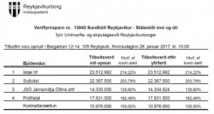 Opnun verðfyrirsp: Sundhöll Reykjavíkur – Stálsmíði inni og úti