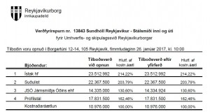 Reykjavíkurborg semur við JSÓ járnsmiðju Óðins ehf. vegna stálsmíði inni og úti í viðbyggingu Sundhallarinar