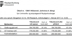 Opnun útboðs: Hlíðarendi. Jarðvinna 4. áfangi