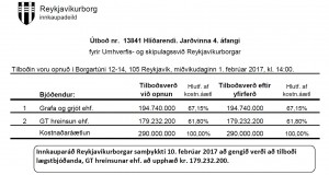 Reykjavíkurborg semur við GT hreinsun ehf. vegna Hlíðarenda Jarðvinnu 4 áfanga