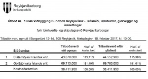 Opnun útboðs: Viðbygging Sundhöll Reykjavíkur. Trésmíði, innihurðir, glerveggir og innréttingar