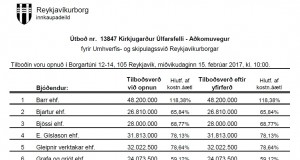 Opnun útboðs: Kirkjugarður Úlfarsfelli. Aðkomuvegur