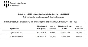 Opnun útboðs: Austurbæjarskóli. Endurnýjun á þaki 2017