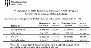 Reykjavíkurborg semur við MG-Hús ehf. vegna Sjóminjasafns Grandagarði 8 – Gólf í bryggjusal