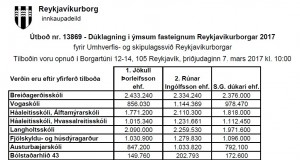 Opnun útboðs: Dúklagnir í ýmsum fasteignum Reykjavíkurborgar 2017