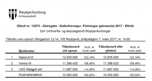 Opnun útboðs: Geirsgata – Kalkofnsvegur. Flutningur gatnamóta 2017. Eftirlit