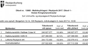 Opnun útboðs: Malbiksyfirlagnir í Reykjavík 2017 Útboð 1 – Vestan Kringlumýrarbrautar