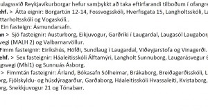 Reykjavíkurborg semur við aðila vegna útboðs. Málun í fasteignum Reykjavíkurborgar – Hverfi 4 og 5