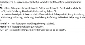 Reykjavíkurborg semur við aðila vegna útboðs. Málun í fasteignum Reykjavíkurborgar – Hverfi 6 og 7