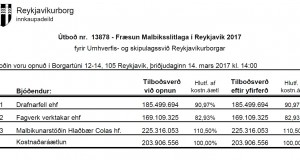 Opnun útboðs: Fræsun Malbiksslitlaga í Reykjavík 2017