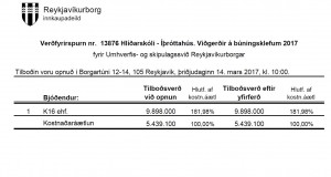 Opnun verðfyrirsp. Hlíðaskóli – Íþróttahús. Viðgerðir á búningsklefum 2017