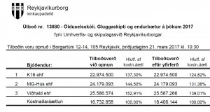 Opnun útboð: Ölduselsskóli. Gluggaskipti og endurbætur á þökum 2017