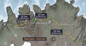 Um tíu prósent af línunum verði jarðstrengir