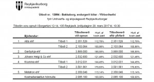 Opnun útboðs: Bakkaborg, endurgerð lóðar- yfirborðsefni