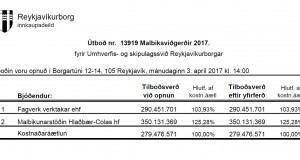 Opnun útboðs: Malbiksviðgerðir 2017