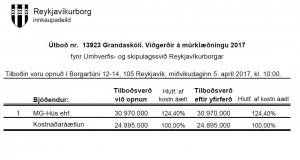 Opnun útboðs: Grandaskóli. Viðgerðir á múrklæðningu 2017