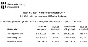 Opnun útboðs: Gangstéttarviðgerðir 2017