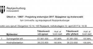 Opnun útboðs: Freyjutorg endurnýjun 2017. Djúpgámar og dvalarsvæði