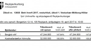 Opnun útboðs: Betri hverfi 2017, vesturhluti, útboð 1. Vestubær – Miðborg – Hlíðar.