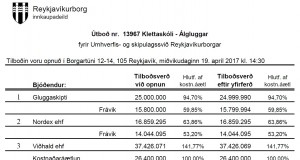 Opnun útboðs: Klettaskóli – álgluggar