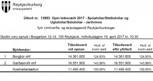 Opnun útboðs: Opin leiksvæði 2017 – Spóahólar/Stelkshólar og Ugluhólar/Súluhólar – Jarðvinna