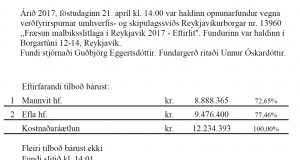 Opnun útboðs: Fræsun malbiksslitlaga í Reykjavík 2017 – Eftirlit