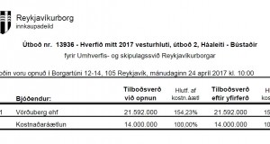 Opnun útboðs: Hverfið mitt 2017 vesturhluti, útboð 2 – Háaleiti – Bústaðir
