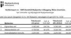 Opnun verðfyrirsp: Sundhöll Reykjavíkur viðbygging – Málun innanhúss