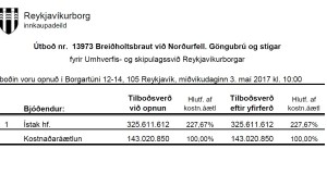 Opnun útboðs: Breiðholtsbraut við Norðurfell. Göngubrú og stígar