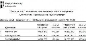 Opnun útboðs: Hverfið mitt 2017 vesturhluti, útboð 3, Laugardalur