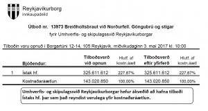 Reykjavíkurborg hafnar tilboð Ístaks hf. í verkefnið Breiðholtsbraut við Norðurfell