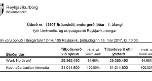 Opnun útboðs: Brúarskóli, endurgerð lóðar – 1.áfangi