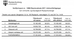 Opnun verðfyrirsp. Reynisvatnsás 2017. Umhverfisfrágangur