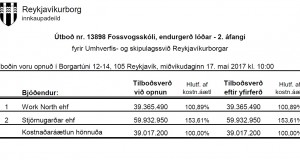 Opnun útboðs: Fossvogsskóli, endurgerð lóðar – 2. áfangi