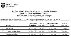 Opnun útboðs: Göngu- og hjólastígur við Kringlumýrarbraut. Jarðvinna, lýsing og yfirborðsfrágangur