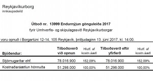 Opnun útboðs: Endurnýjun gönguleiða 2017