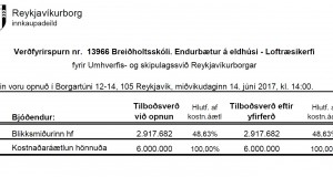 Opnun útboðs: Breiðholtsskóli. Endurbætur á eldhúsi – Loftræsikerfi