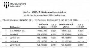 Opnun útboðs: ÍR frjálsíþróttavöllur – jarðvinna