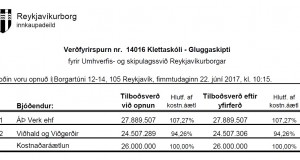 Opnun verðfyrirsp. Klettaskóli – Gluggaskipti