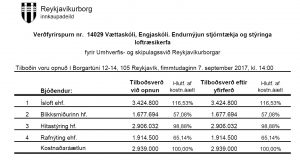Opnun verðfyrirsp. Vættaskóli, Engjaskóli. Endurnýjun stjórntækja og stýringa loftræsikerfa