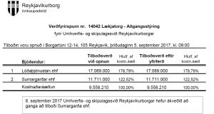 Reykjavíkurborg semur við Sumargarða ehf. vegna Lækjatorg -Aðgangsstýring