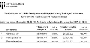 Opnun verðfyrirsp: Grasagarðurinn í Reykjavíkurborg. Endurgerð miðsvæðis