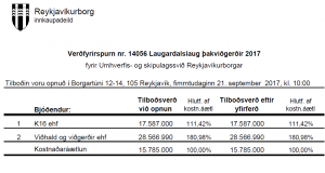 Opnun verðfyrirsp: Laugardalslaug þakviðgerðir 2017
