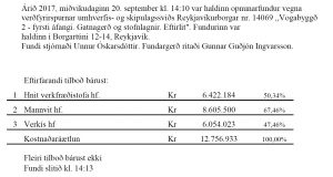 Opnun verðfyrirsp: Vogabyggð 2 – fyrsti áfangi. Gatnagerð og stofnlagnir. Eftirlit