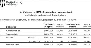 Opnun verðfyrirsp: Grafarvogslaug – vatnsrennibraut